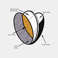 5-in-1 Circular Reflector Kit
